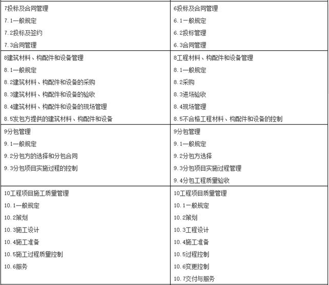 GBT50430認證