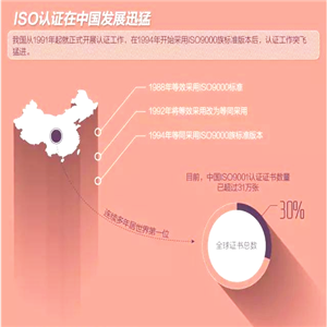 ISO9001認(rèn)證