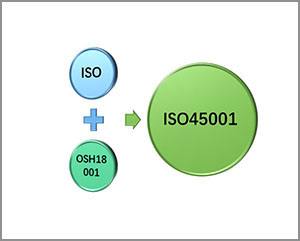 ISO45001