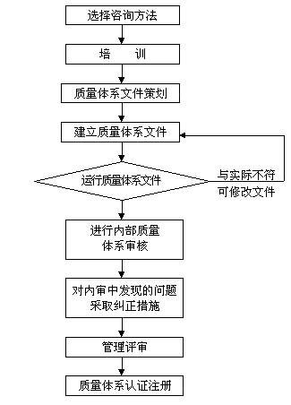 體系咨詢機(jī)構(gòu)