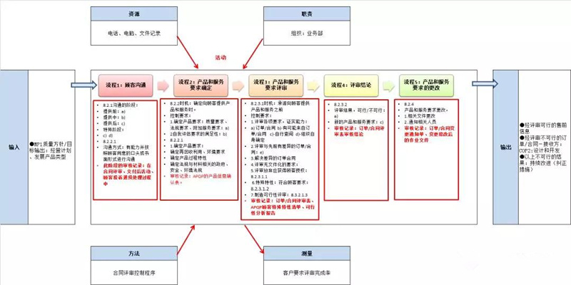 IATF16949認證